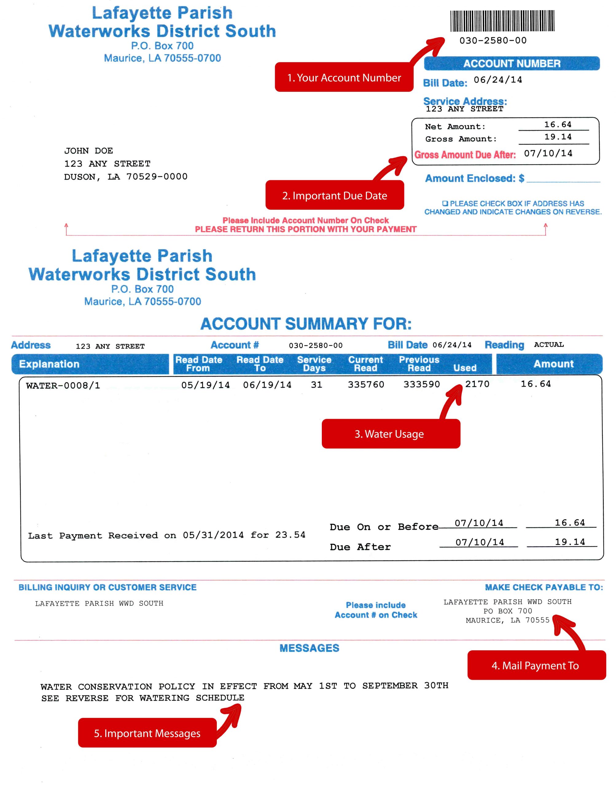 Annotated sample LPWDS water bill highlighting the account number, due date, and check payee.