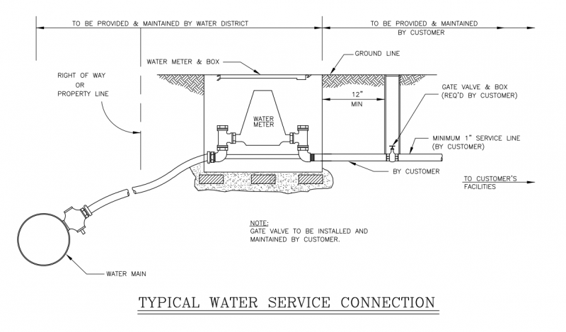 Service – LPWDS